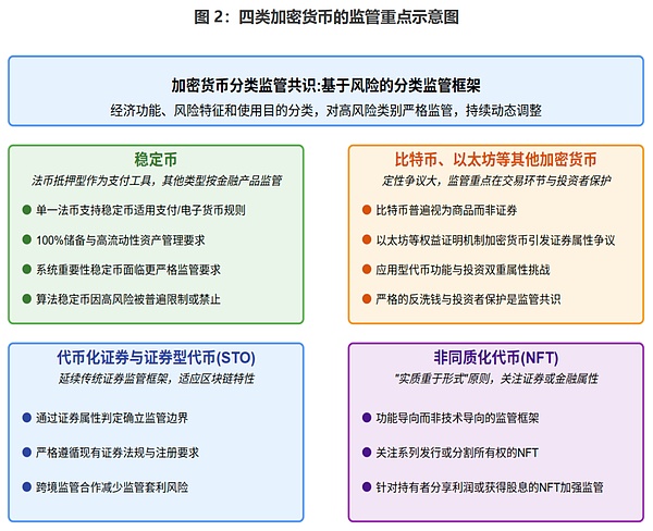 CF40研究 | 全球Crypto監管政策主要趨勢圖片