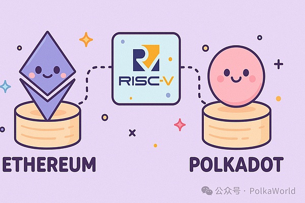 為什么 Polkadot 和 Ethereum 都不約而同選擇了&nbsp;圖片