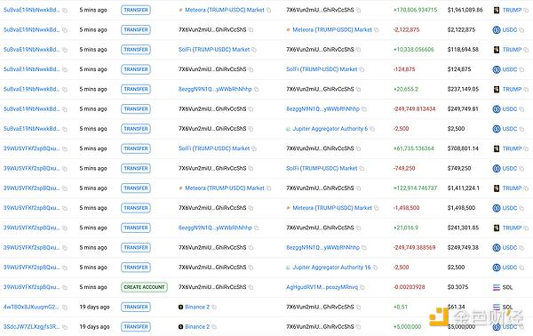 特朗普：我3億美元TRUMP剛解鎖 老鄉(xiāng)別跑快來打榜圖片