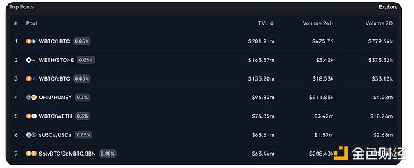 Bankless：BTC 鏈上發展方向圖片