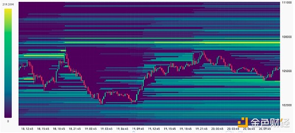 Bitcoin未平倉合約創(chuàng)歷史新高 多頭蜂擁沖向新的&nbsp;圖片