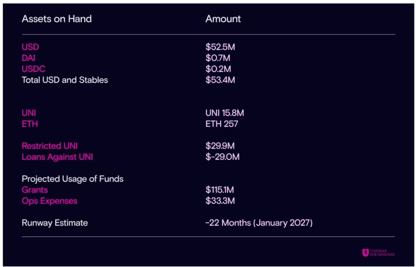 Ethereum強勢反彈,剖析生態旗手Uniswap的上漲潛力