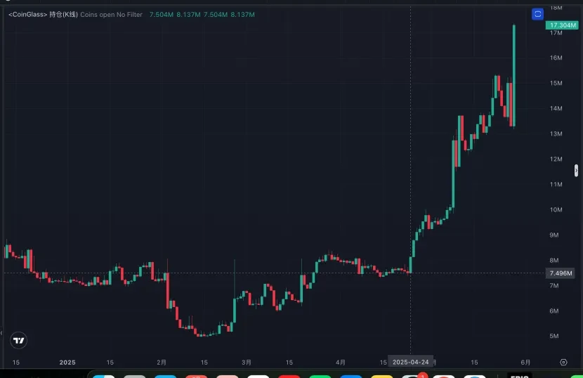 Ethereum強勢反彈,剖析生態旗手Uniswap的上漲潛力