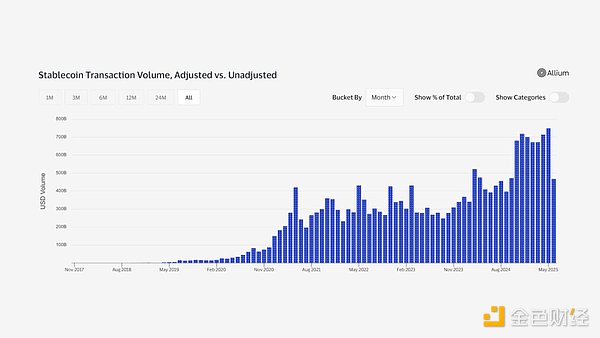 a16z：5張圖了解加密行業(yè)現(xiàn)狀圖片