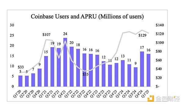 對(duì) Coinbase 在 Circle 成功 IPO 后的風(fēng)險(xiǎn)解讀圖片