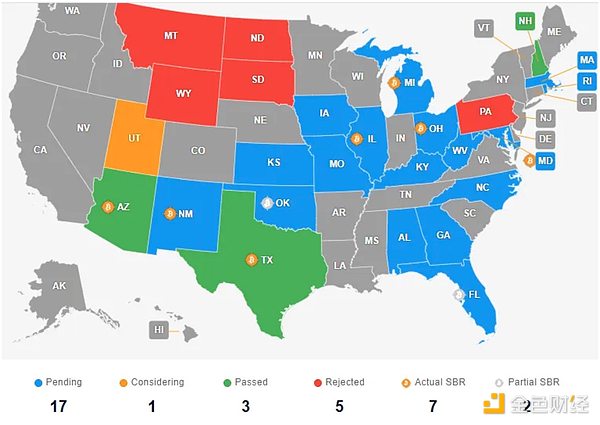 Bitcoin戰(zhàn)略儲(chǔ)備資產(chǎn)：經(jīng)濟(jì)學(xué)原理分析圖片