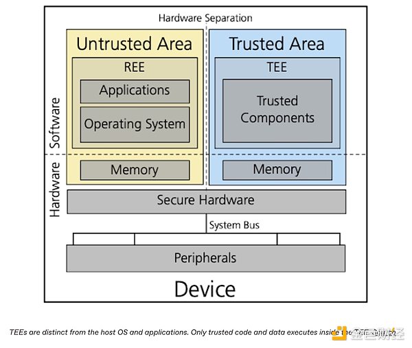 Bankless：Crypto的隱私技術浪潮圖片
