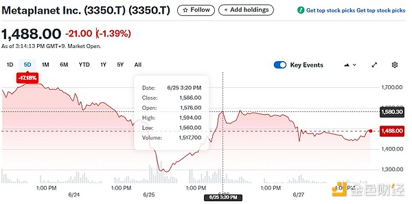 為何加密金庫計劃與企業股價強正相關？圖片