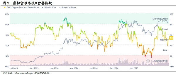 國泰君安國際數字資產研究：政策宣言2.0  數字&nbsp;圖片