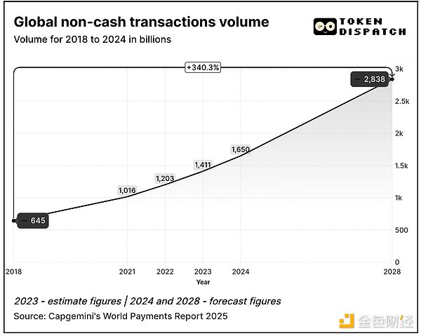 加密支付派對：Visa、萬事達(dá)卡進(jìn)軍Web3圖片