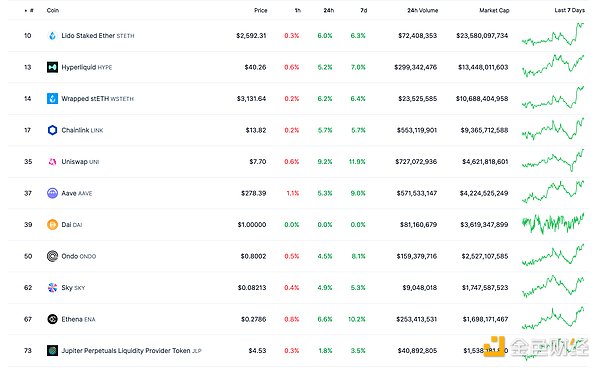 金色Web3.0日報(bào) | Ripple提交國家銀行牌照申請圖片
