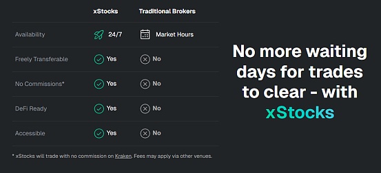 美股Tokens化 是“泡沫”還是“良藥”？圖片