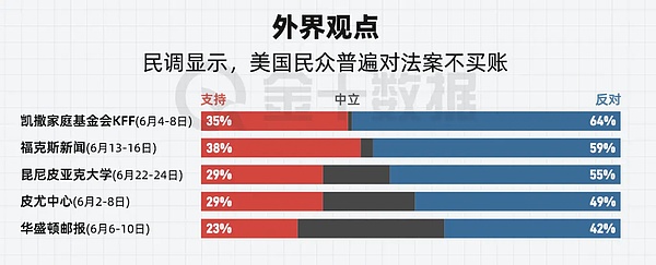 《美麗大法案》驚險(xiǎn)通關(guān) 一覽 869 頁(yè)文本背后的&nbsp;圖片