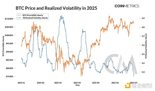 Coin Metrics��2025 ��ڶ����ȿ��Y�DƬ