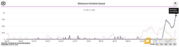 質押、ETF、儲備：Ethereum的估值是否正在被重&nbsp;圖片