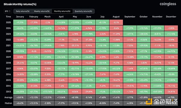 敘事碰撞的時代 波動率才是真資產？圖片