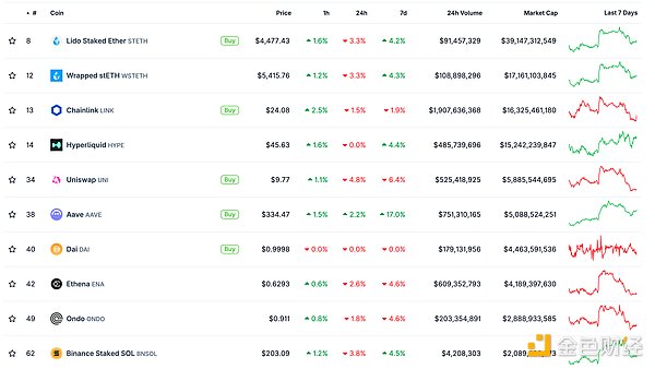 金色Web3.0日報 | 美國總統特朗普：罷免美聯儲&nbsp;圖片