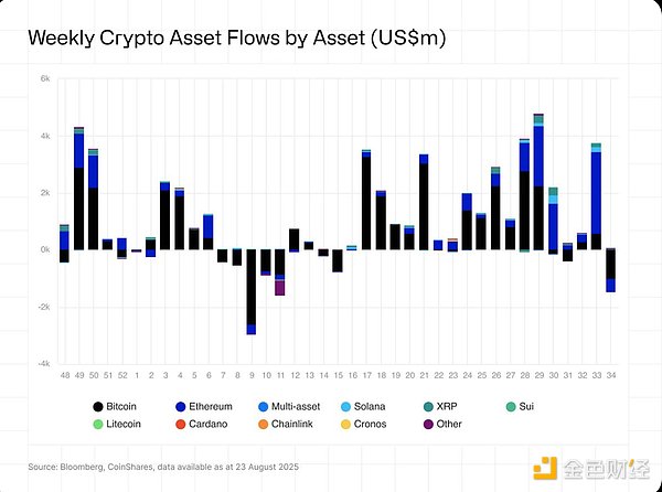 Q4 降息預期：是否會催化山寨季與財庫股圖片