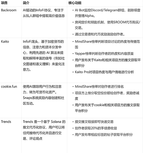 Backroom：信息Tokens化 AI 時代數據冗雜的解決&nbsp;圖片