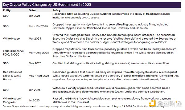 Grayscale：DAT過剩了嗎？9月Bitcoin會怎么走圖片