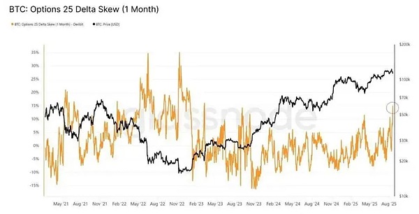 季節性“詛咒” 會成為Bitcoin的噩夢嗎？圖片