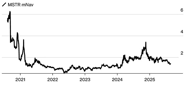 加密囤積模式已近終局？圖片