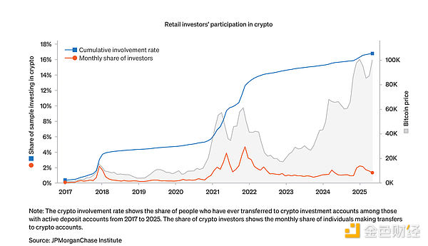 散戶投資者的逆襲：從IPO到Crypto的普及圖片