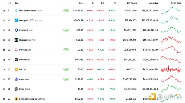 金色Web3.0日報 | OpenAI發(fā)布GPT-5-CODEX圖片