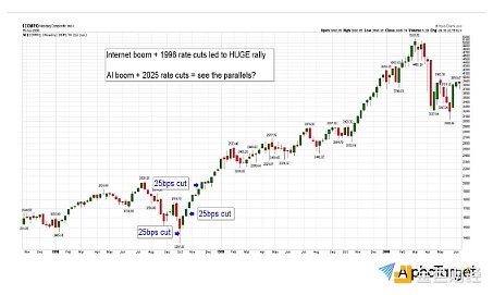 美聯儲降息：Bitcoin的啟示 以及享受未來行情？圖片