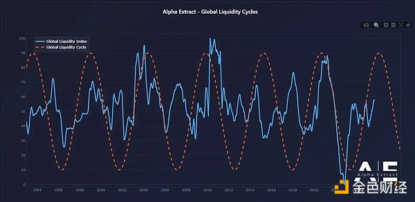 下一輪Crypto周期的結(jié)構(gòu)圖片