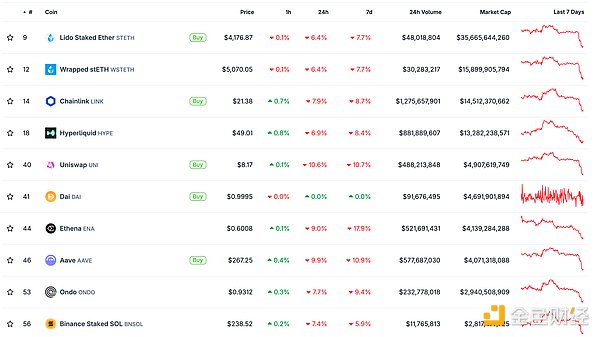 金色Web3.0日?qǐng)?bào) | 美聯(lián)儲(chǔ)降息前景或提振債市圖片