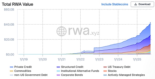 Tokens化美國(guó)國(guó)債全景解析圖片
