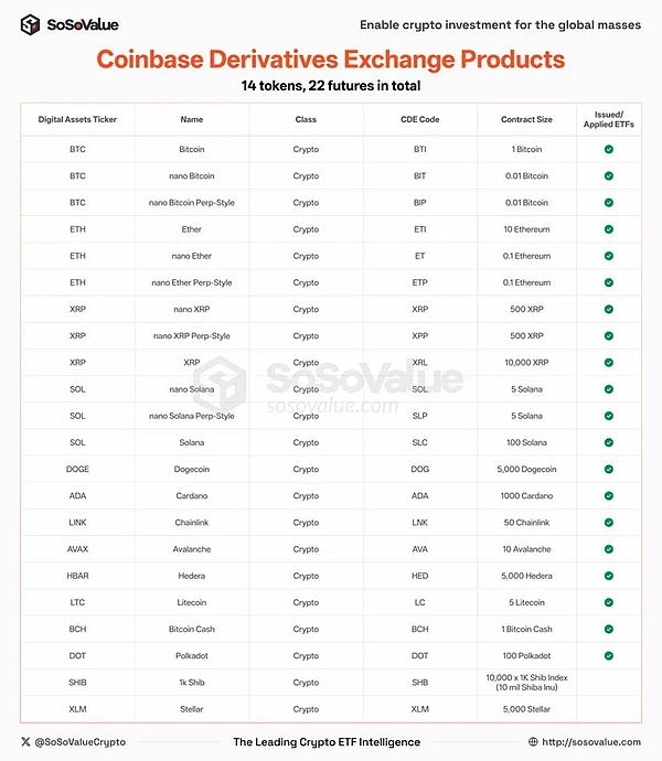 美 SEC 審批大幅簡化、加密 ETF 或迎來井噴 對&nbsp;圖片