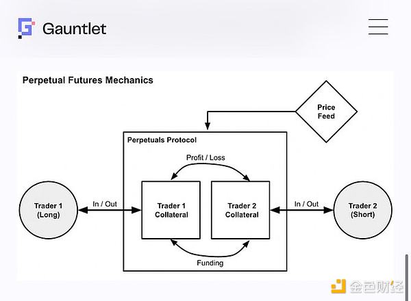 1011一覺醒來發(fā)現(xiàn)持倉被自動強平？解析永續(xù)合約&nbsp;圖片