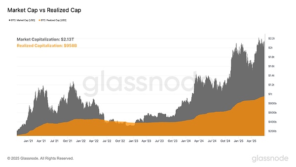 Bitcoin四年周期失效了嗎？圖片