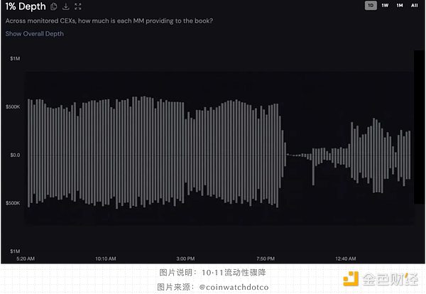 單點危機：MM 退出中心位置的時刻到了