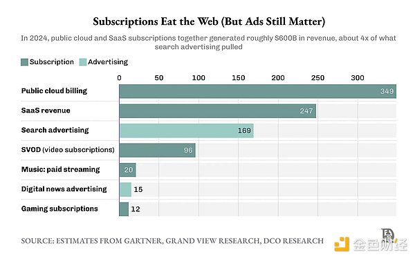 為互聯(lián)網(wǎng)定價(jià)：x402 正在解決的根本問(wèn)題圖片