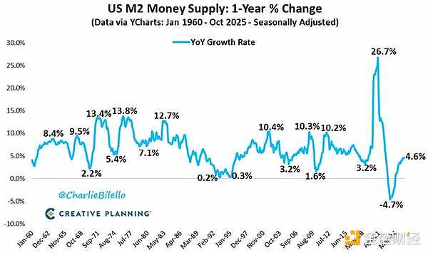 為什么印鈔將決定整整一代投資者的命運(yùn)圖片