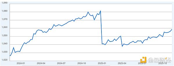 四個(gè)關(guān)鍵因素將決定Bitcoin能否重回11萬(wàn)美元圖片