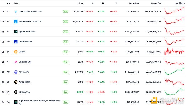 金色Web3.0日?qǐng)?bào) | 特朗普赦免CZ后 幣安又面臨1 圖片